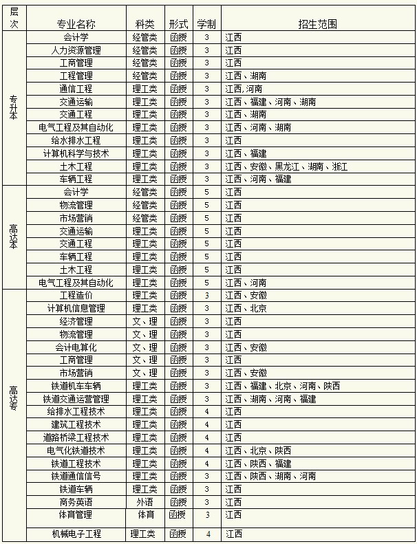华东交大招生信息网