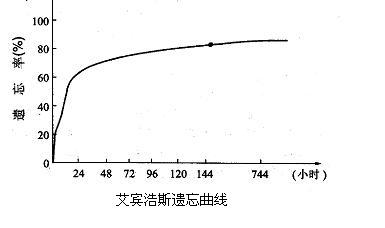 关于艺术教育过程中遗忘的中国根的专科毕业论文范文